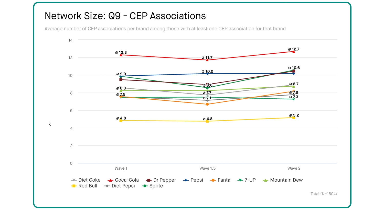 brandhealthtracking-2