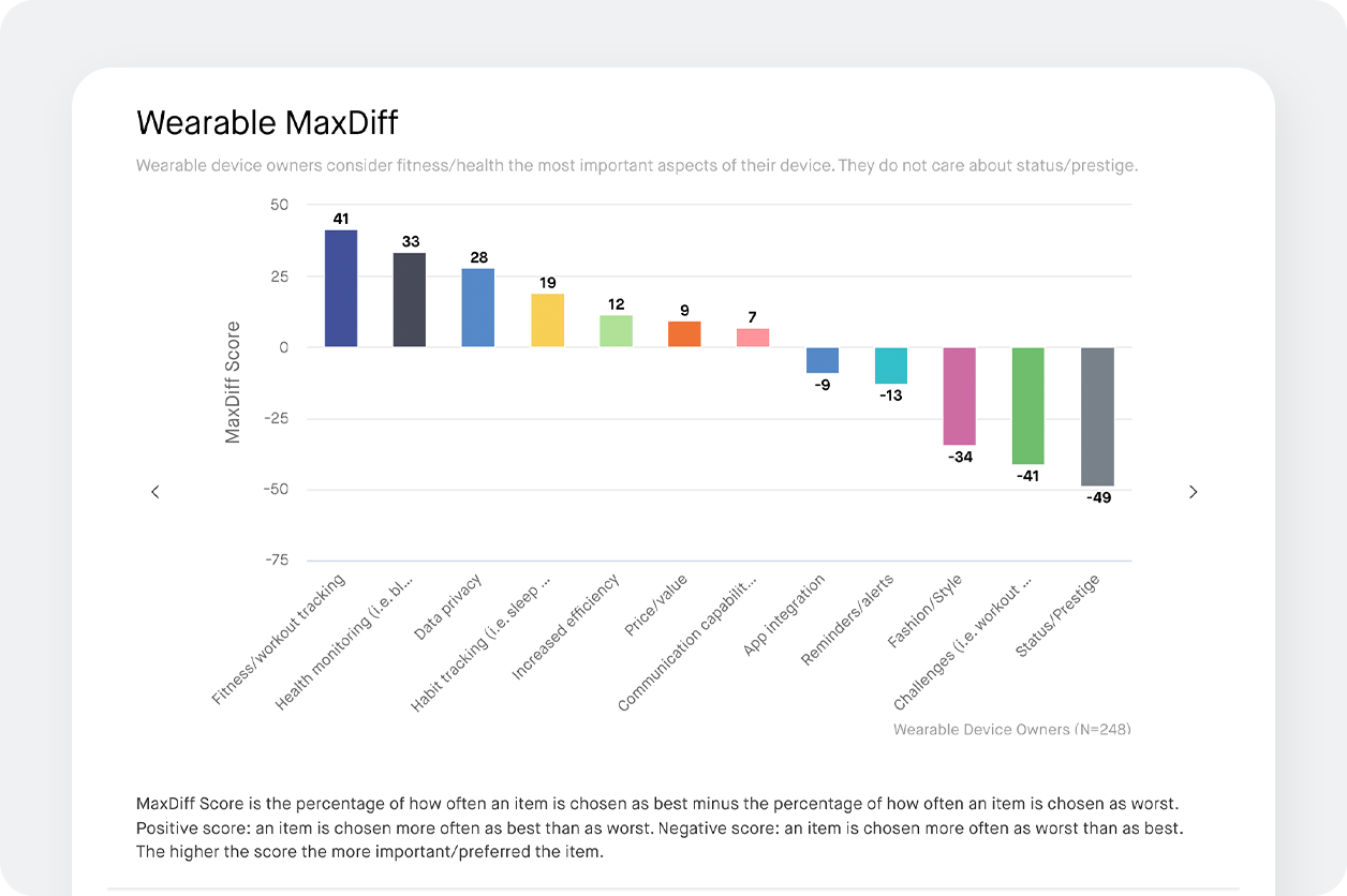 Category Exploration chart screenshot