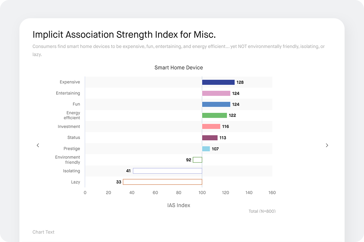 Category Exploration chart screenshot