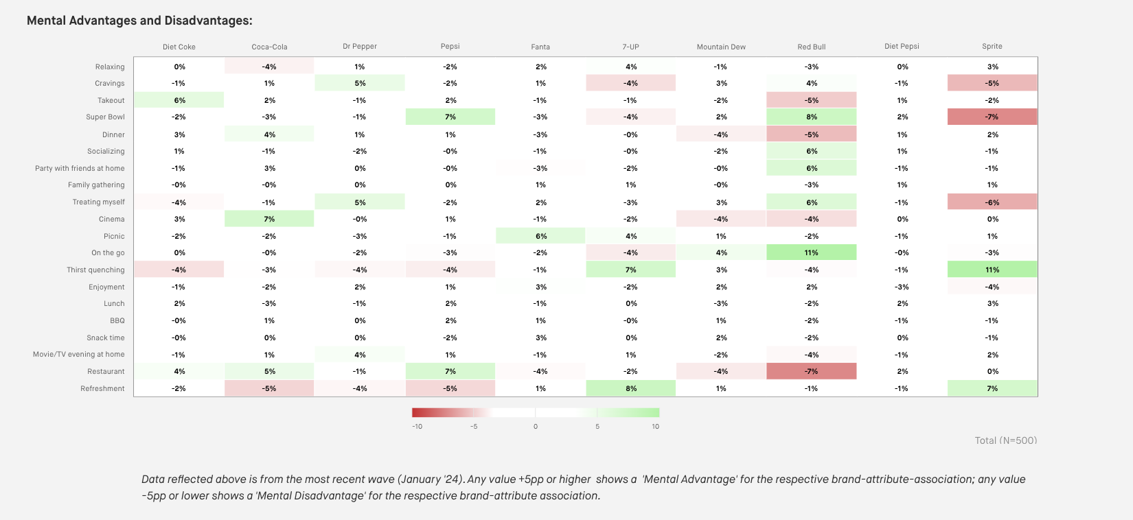 mental advantage_soda dashboard example