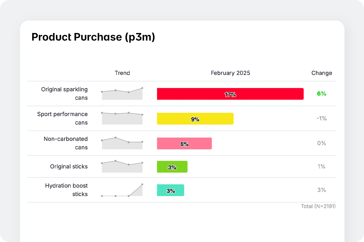product-launch-tracking-ss-2
