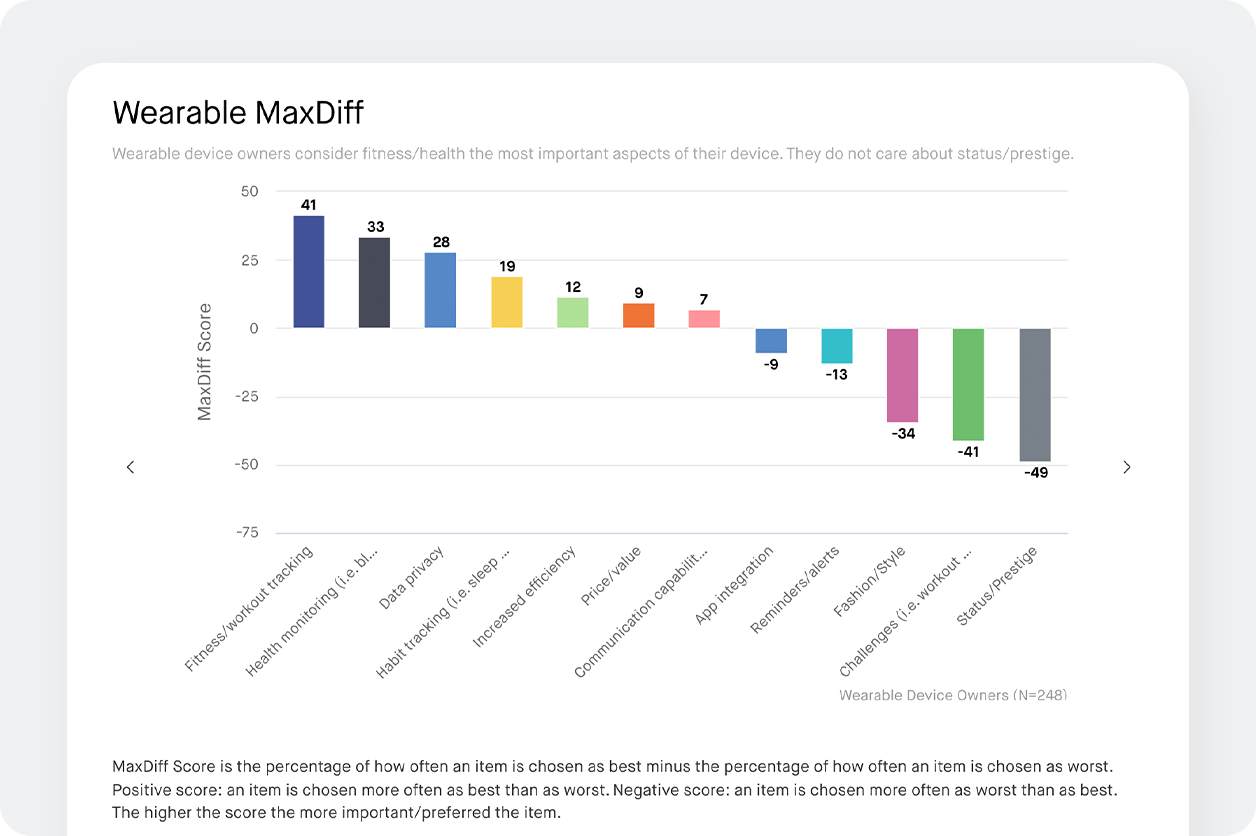 Chart screenshot to improve a prodcuts features