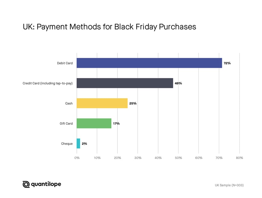 When is Black Friday 2022 UK