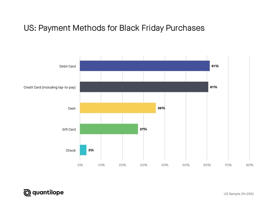 quantilope-Black-Friday-2022-US