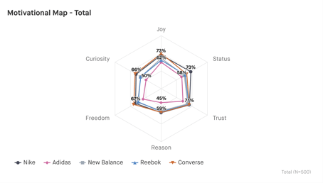 sneaker implicit chart