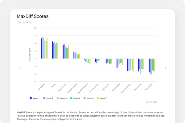 chart screenshots for changing consumer preferences over time