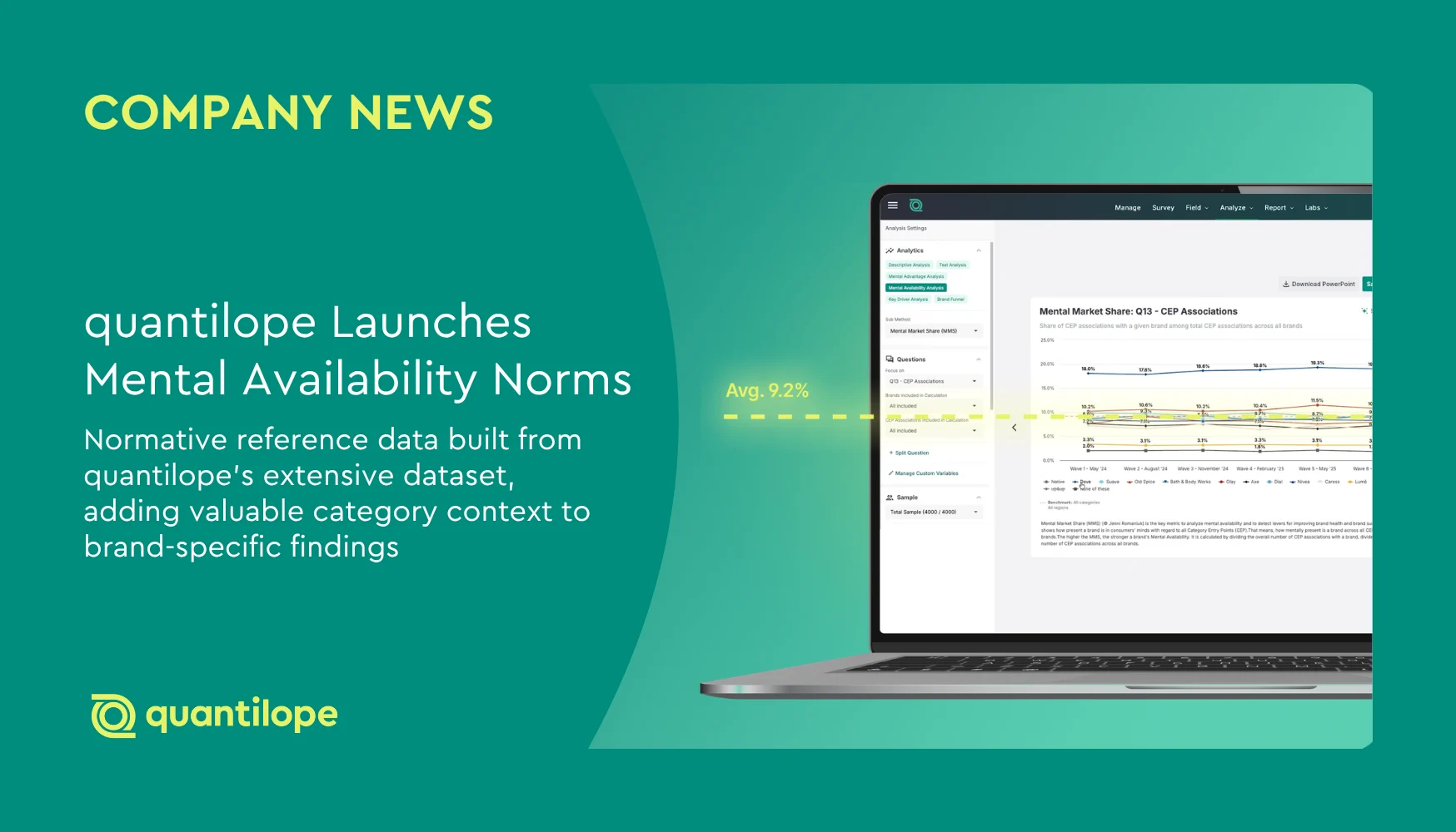 green blog background with quantilope platform on laptop showing mental availability norms