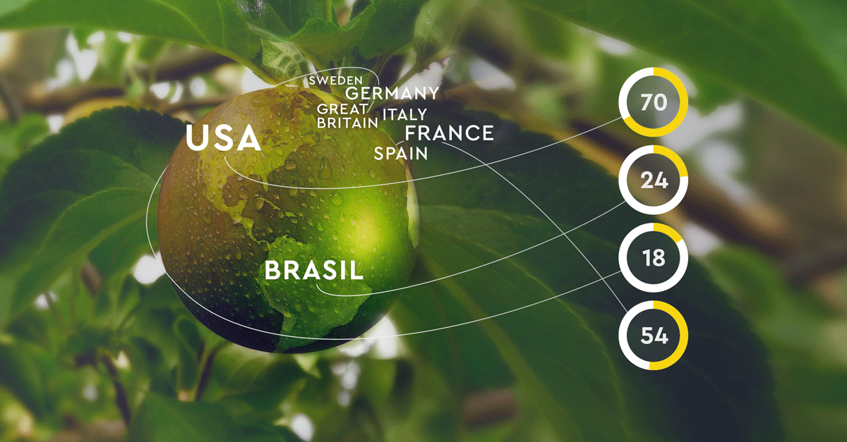 quantilope-insight-studies-multi-country-sustainability