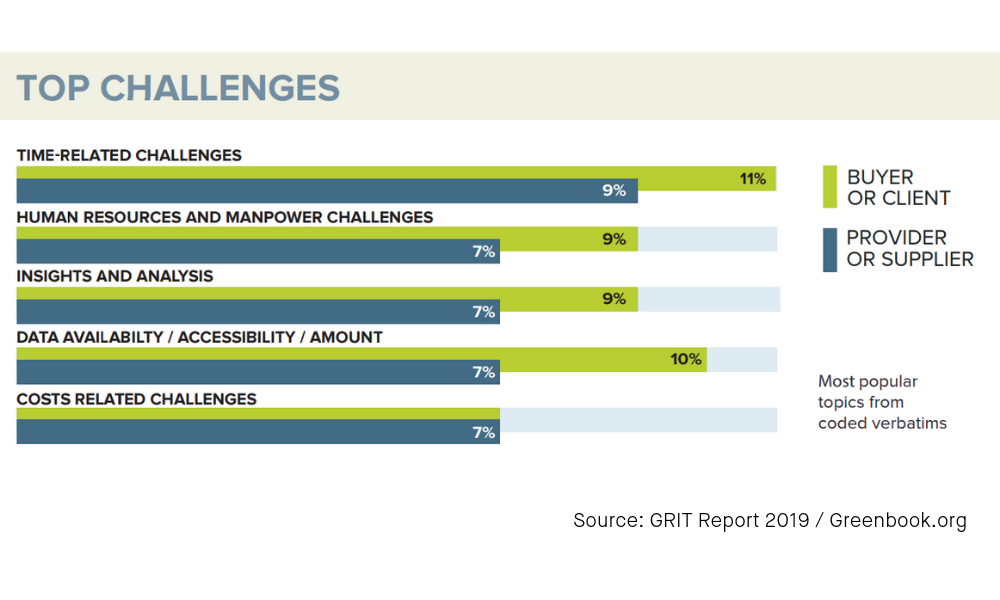Top-challenges-GRIT-Report-1000x600px